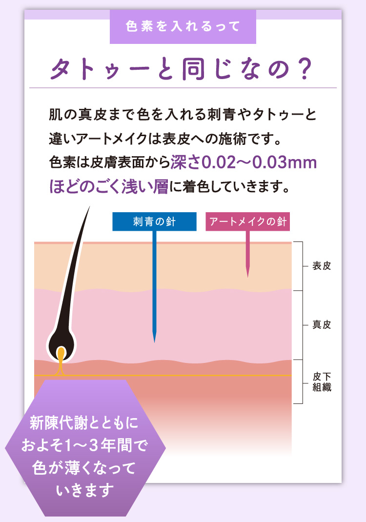 タトゥーと同じなの？
